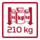 Kit d'outils Gedore Red avec chariot MECHANIC 119 pièces