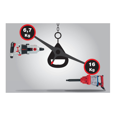 KS Tools 3/4" superMONSTER Hochleistungs-Druckluft-Schlagschrauber 3405Nm