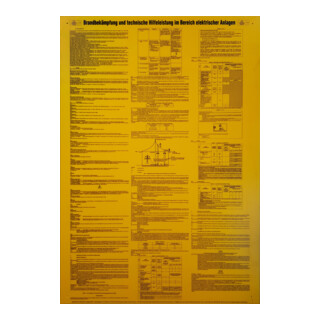 KS Tools bord brandbestrijding