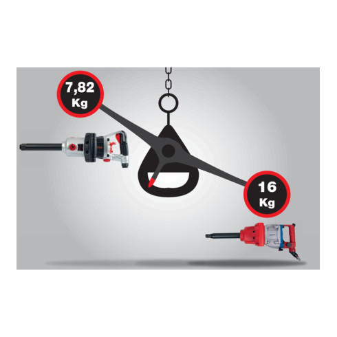 KS Tools Clé à choc pneumatique haute performance superMONSTER 1", 3405 Nm, 504 mm