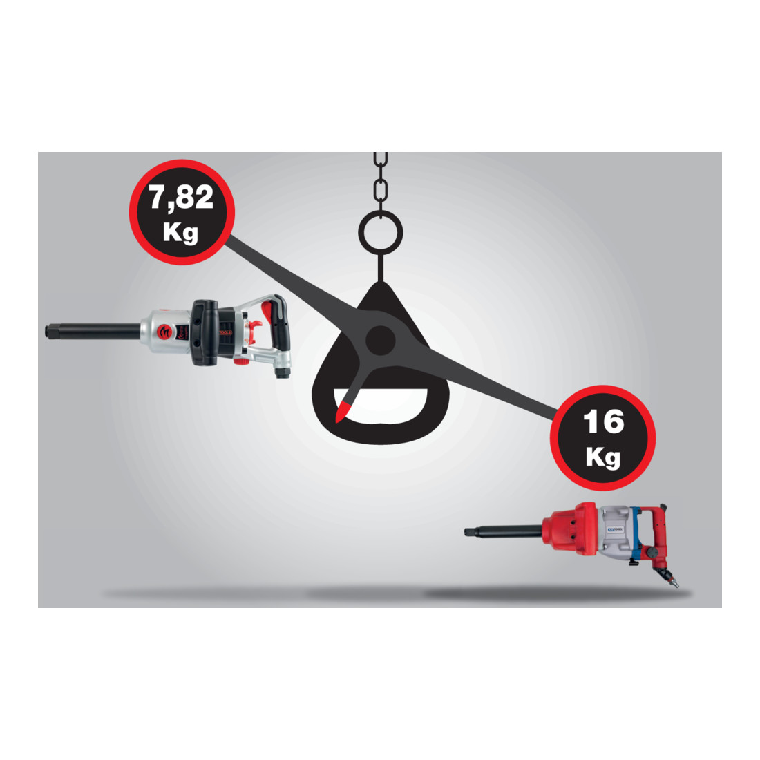 KS Tools Clé à choc pneumatique haute performance superMONSTER 1", 3405 Nm, 504 mm