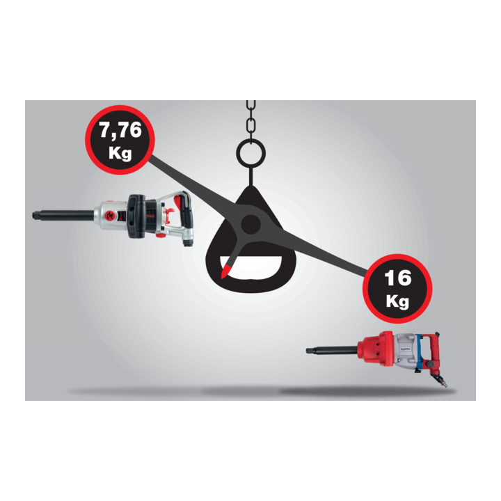 KS Tools Clé à choc pneumatique haute performance superMONSTER 3/4", 3405 Nm, 504 mm