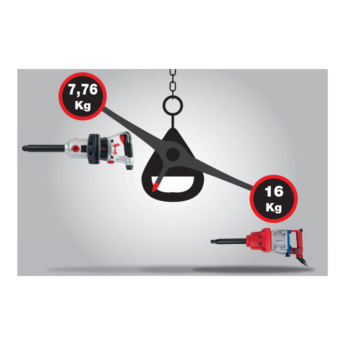 KS Tools Clé à choc pneumatique haute performance superMONSTER 3/4", 3405 Nm, 504 mm