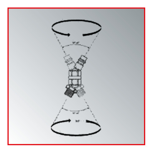 KS Tools Druckluft-Reinigungs-Pistole