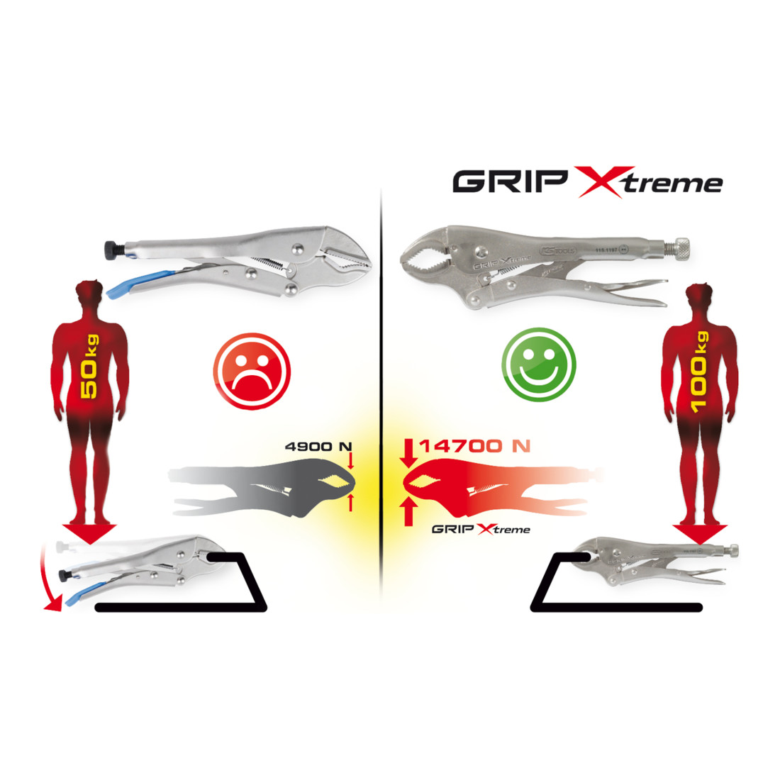 KS Tools griptang grip Xtreme
