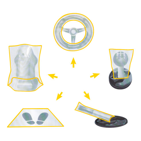 KS Tools Innenraum-Schoner Set 5 in 1, LKW