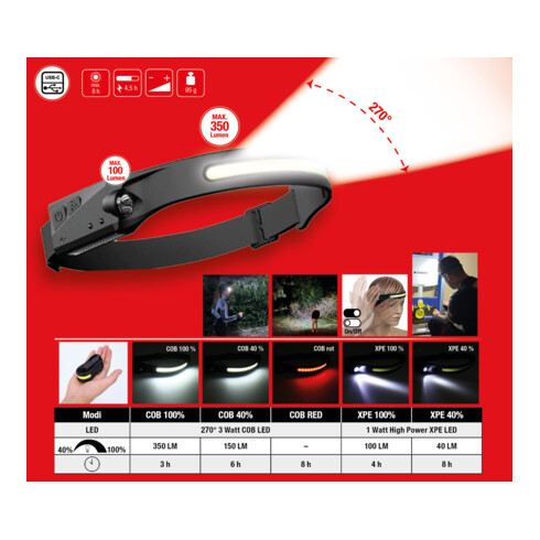 KS Tools Lampe frontale extérieure 270° avec capteur de mouvement