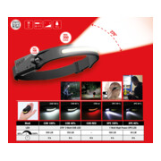 KS Tools Lampe frontale extérieure 270° avec capteur de mouvement