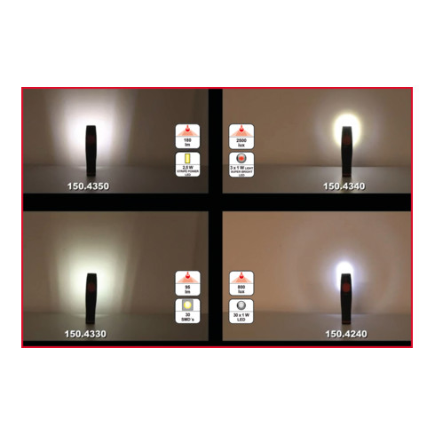 KS Tools LEDMAX SUPER BRIGHT LED oplaadbare werklamp, 3+1W