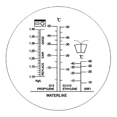 KS Tools Refraktometer Kühlflüssigkeit / Batteriesäure