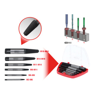 KS Tools schroevendraaierset, 6 delig