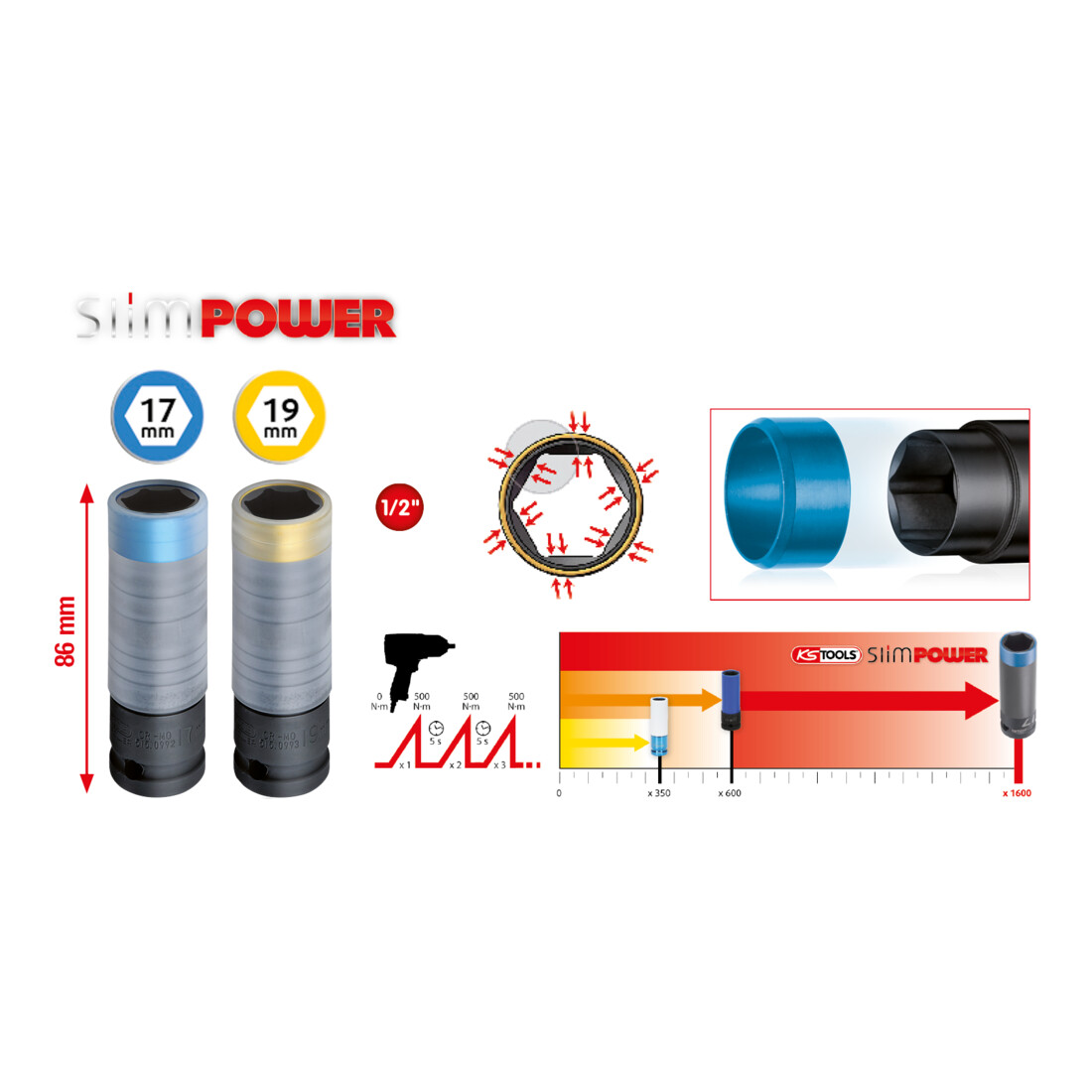 KS Tools SlimPOWER aluminium randdopsleutelset, 2-delig, 1/2".