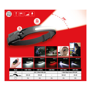 KS Tools Torcia frontale outdoor 270° con sensore di movimento