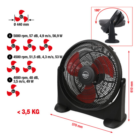 KS Tools Ventilateur d’atelier, 70 watts