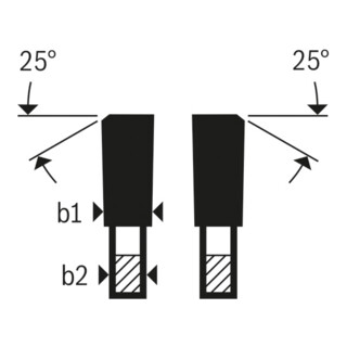 Norme Bosch pour l'acier HB mm