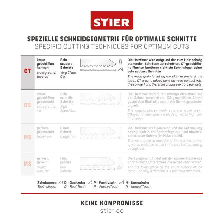 Lame de scie sauteuse STIER ST 75/2,5/1,45, bois pour coupes de précision sans éclats en partant du haut