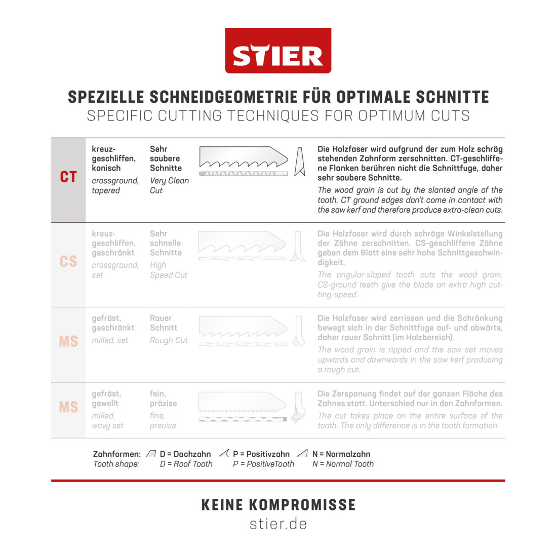 Lame de scie sauteuse STIER ST 75/2,5/1,45, bois pour coupes de précision sans éclats en partant du haut