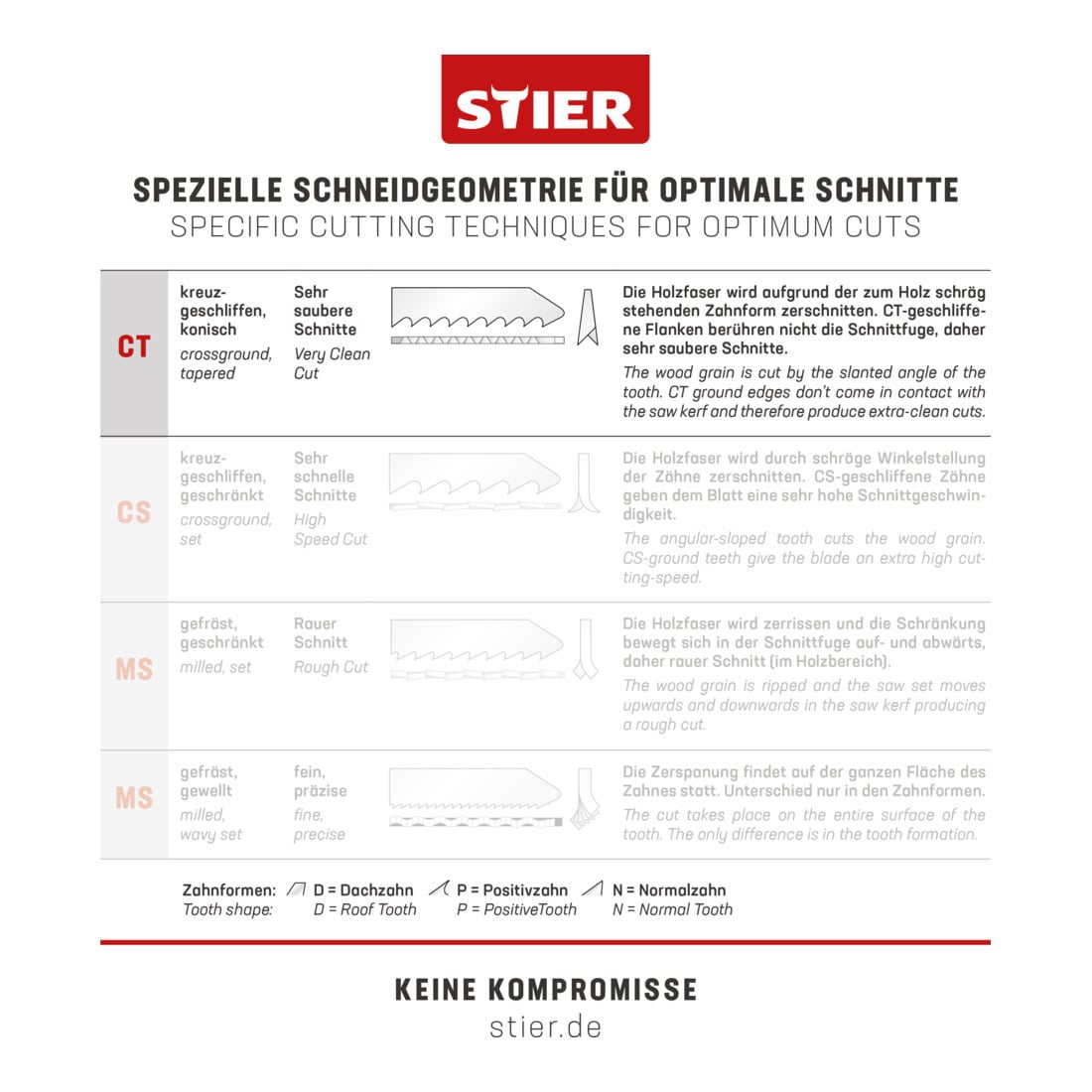 Lame de scie sauteuse STIER ST 95/2,2-3,2/1,45, bois pour coupes courbes extrêmes, double denture