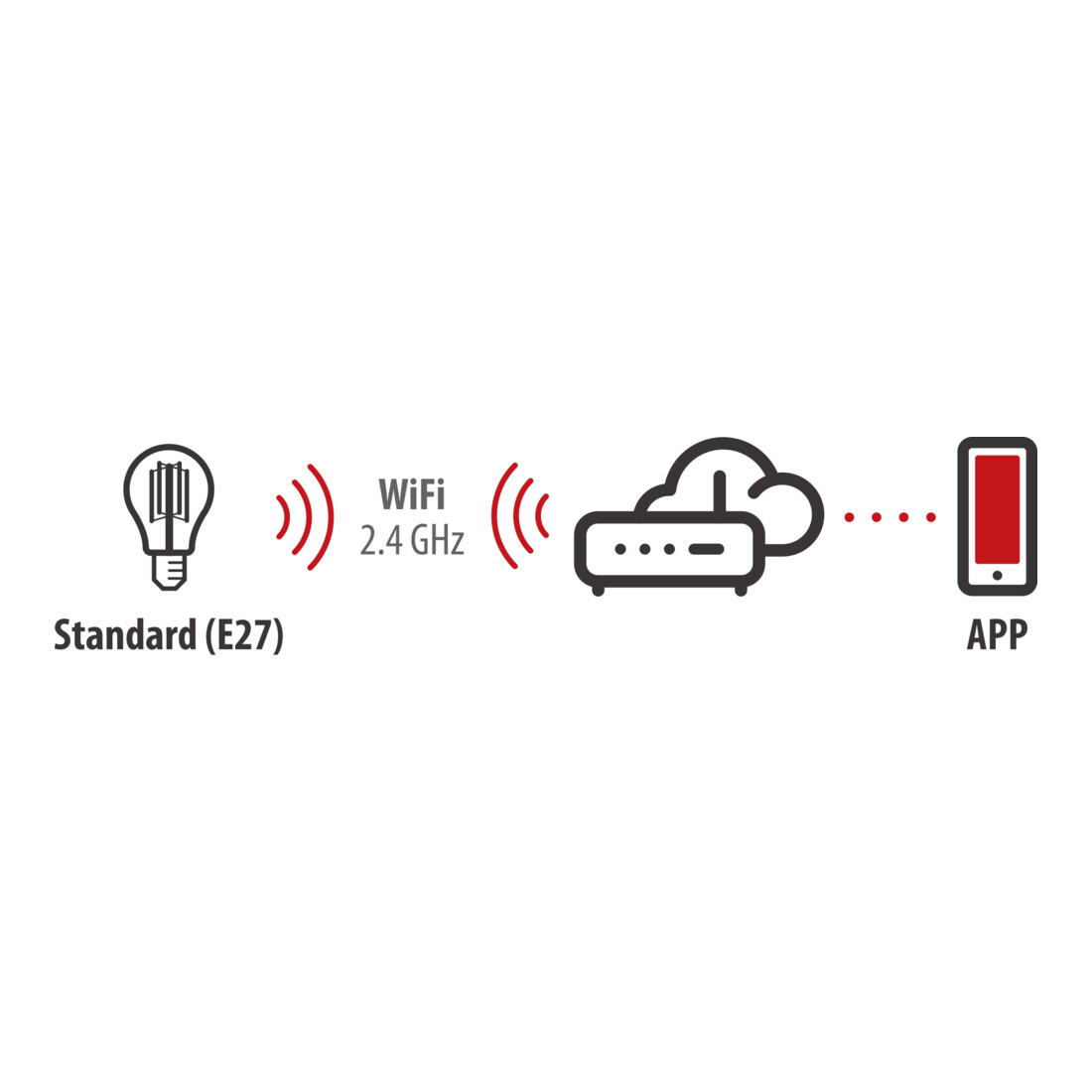 Lampe Brennenstuhl Connect WiFi filament LED Standard E27, 470lm, 4,9W