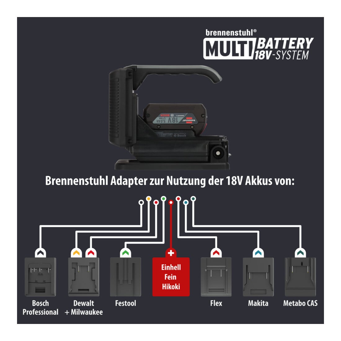 Lampe portative à LED rechargeable Brennenstuhl Multi Battery HL 3000 / Projecteur portatif / Lampe de travail 1140 + 2160lm (IP54, compatible avec les batteries 18V de 7 fabricants différents de powertools, Engineered in Germany)