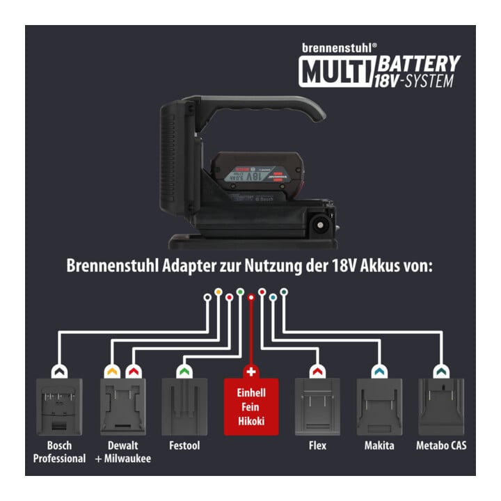 Lampe portative à LED rechargeable Brennenstuhl Multi Battery HL 3000 / Projecteur portatif / Lampe de travail 1140 + 2160lm (IP54, compatible avec les batteries 18V de 7 fabricants différents de powertools, Engineered in Germany)