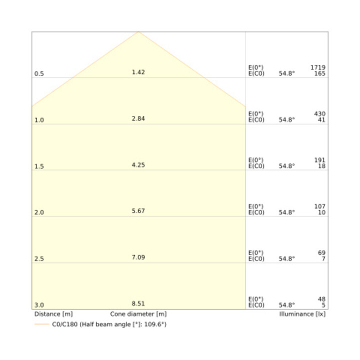 Ledvance Applique et plafonnier LED ML MC avec capteur noir