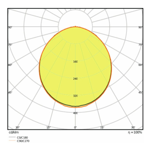 LEDVANCE LED Downlight 3000K IP20 DLSLIMDN21018W/3000K