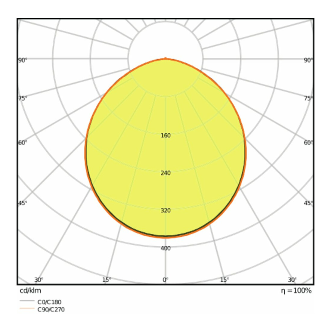 LEDVANCE LED Downlight 4000K IP20 DLSLIMDN1056W/4000K