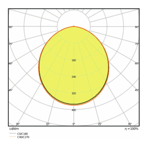LEDVANCE LED Downlight 4000K IP20 DLSLIMDN15512W/4000K