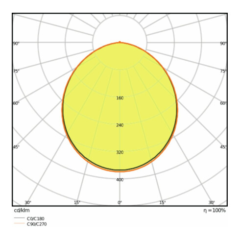 LEDVANCE LED Downlight 4000K IP20 DLSLIMDN15512W/4000K