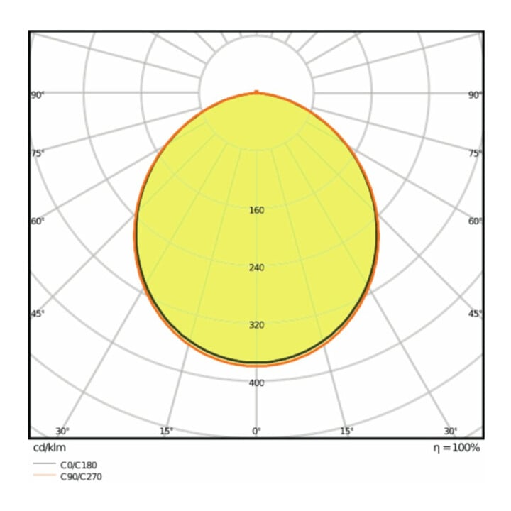 LEDVANCE LED Downlight 4000K IP20 DLSLIMDN15512W/4000K