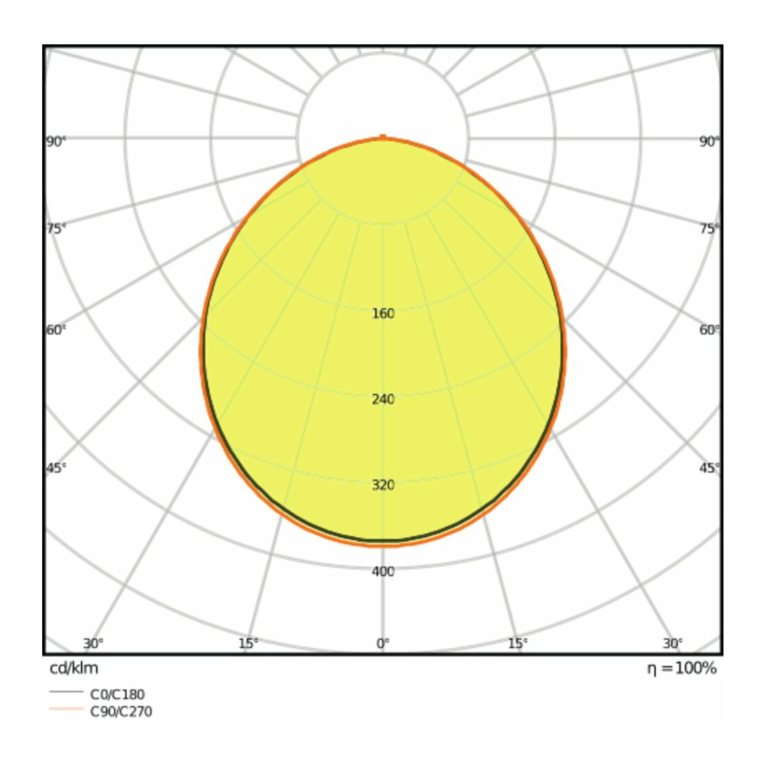 LEDVANCE LED Downlight 4000K IP20 DLSLIMDN15512W/4000K