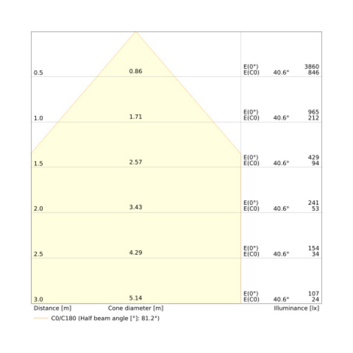 Ledvance LED-Downlight 840 DLSLIMD205V19W Multi Lumen Multi Color