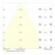 Ledvance LED-Downlight 940 DLCTD150P18WMSU19