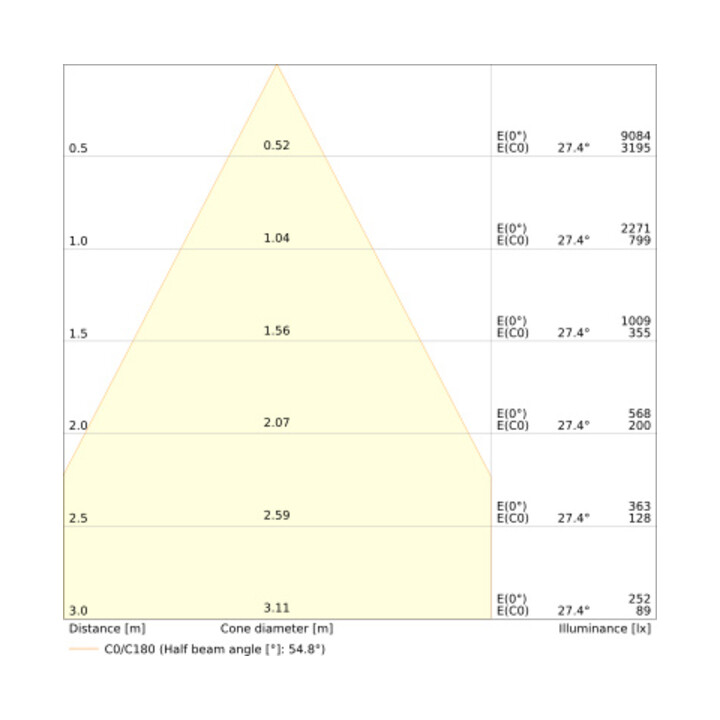 Ledvance LED-Downlight 940 DLCTD150P18WMSU19