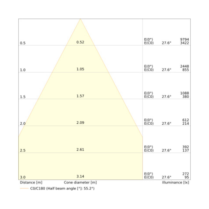 Ledvance LED-Downlight 940 DLCTD150P18WMSU19
