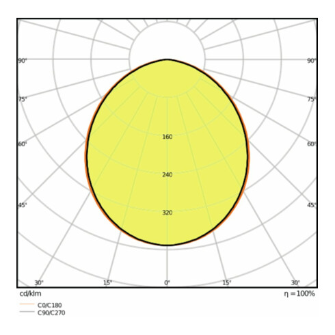 LEDVANCE LED Downlight IP44 3000K DLALU DN20025W3000K
