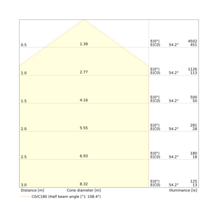 Ledvance LED-Downlight ML 300 mm 830/840 DLU.SND300V23ML83040