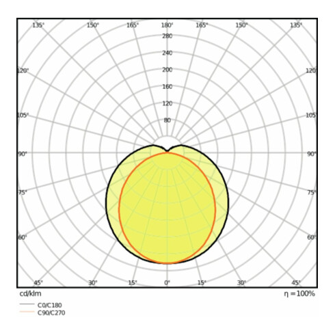 LEDVANCE LED-Feuchtraumleuchte 4000K DP SLI 1200-36-4000K