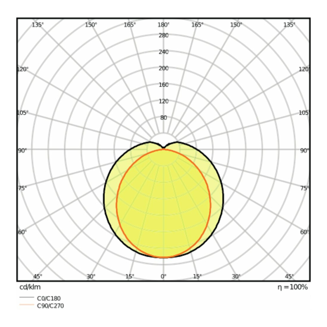 LEDVANCE LED-Feuchtraumleuchte 4000K DP SLI 1200-36-4000K