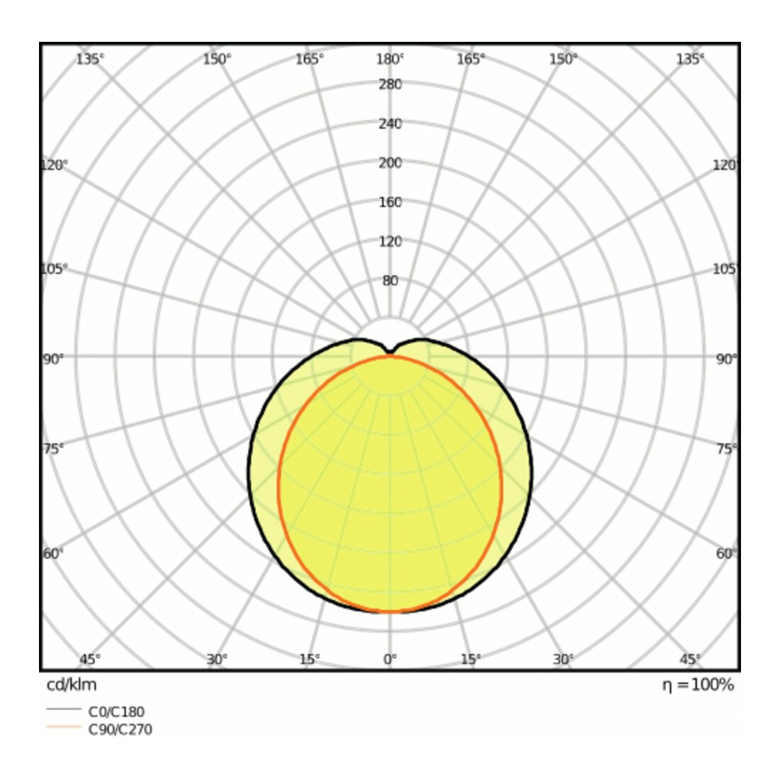 LEDVANCE LED-Feuchtraumleuchte 4000K DP SLI 1500-50-4000K