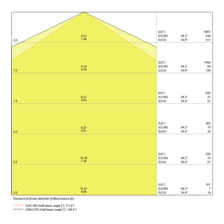LEDVANCE LED-Feuchtraumleuchte 4000K DPCOM1200444KGRIP66