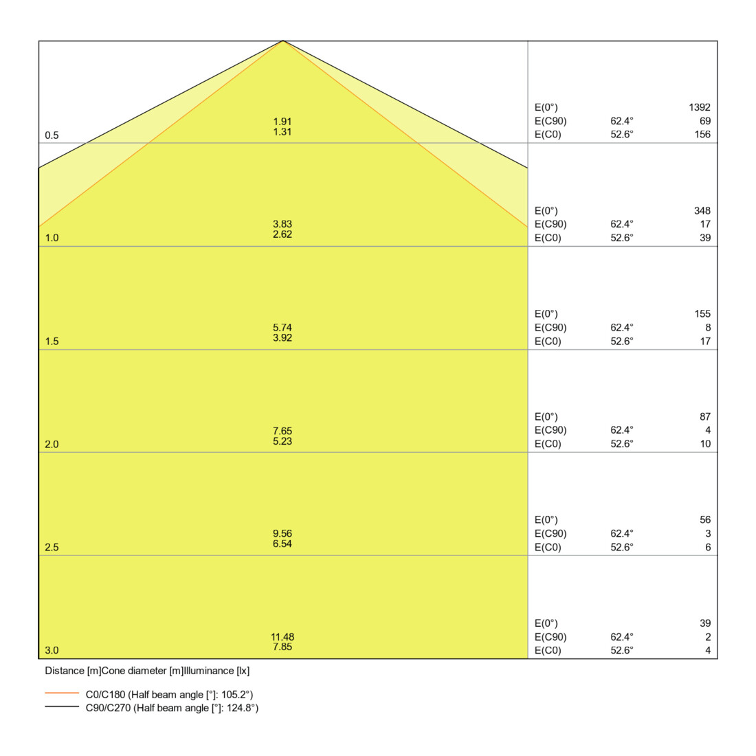 Ledvance LED-Feuchtraumleuchte 4000K DPVAL6009W/4000KIP65
