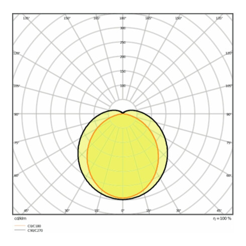 LEDVANCE LED-Feuchtraumleuchte 4000K IP67 DPSPECIAL120042W4000