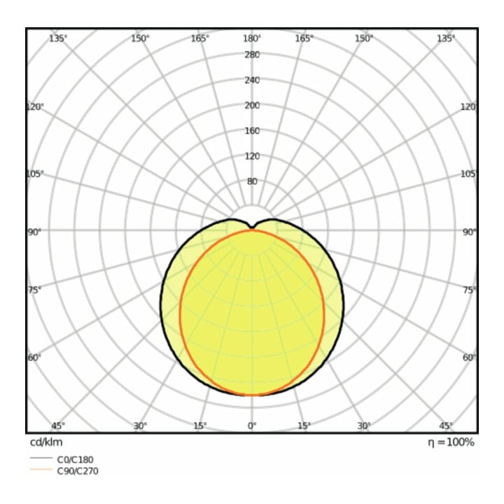 LEDVANCE LED-Feuchtraumleuchte 6500K DP SLI 1500-50-6500K