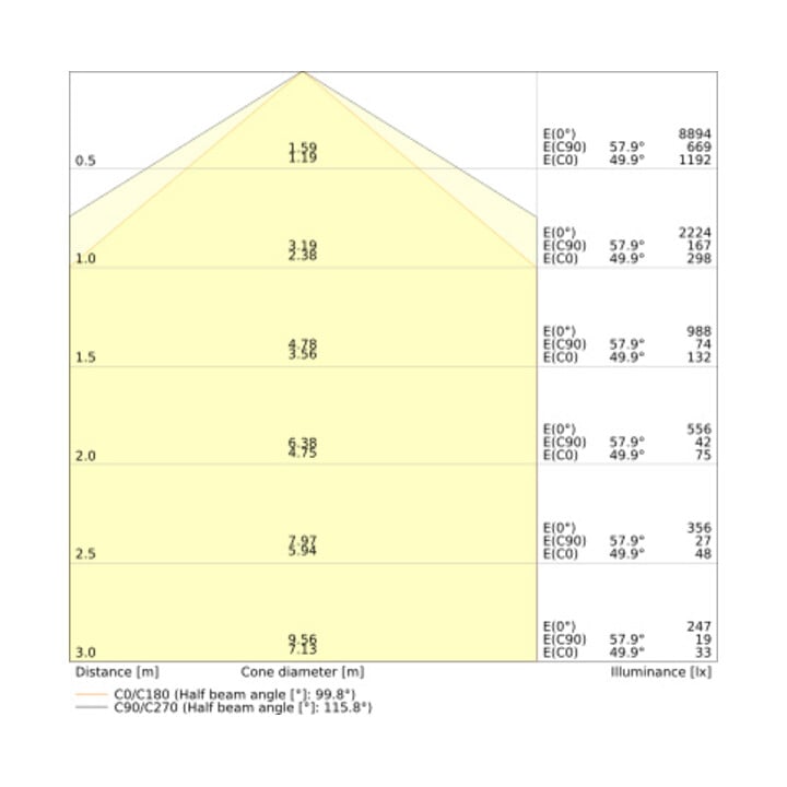 Ledvance LED-Feuchtraumleuchte DPFLEXTH1,5P 42W 840 1,5m ML