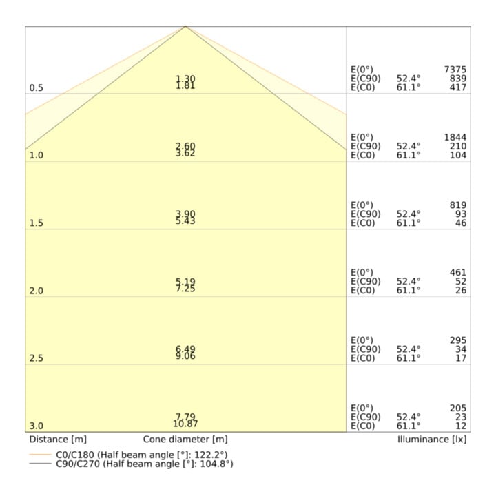 Ledvance LED-Feuchtraumleuchte MC ML DPFIT1,5V51ML8405065