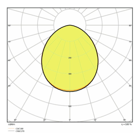 LEDVANCE LED-Fluter 3000K FLPFM165W3000KSYM100