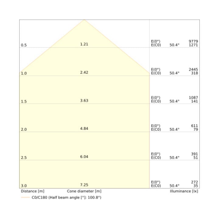 Ledvance LED-Fluter 865 schwarz FL50P41W6KLM865..BK