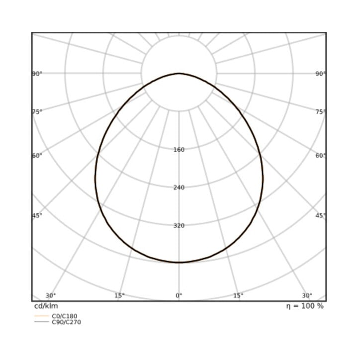 Ledvance LED-Fluter 865 sw 20000 lm IP66